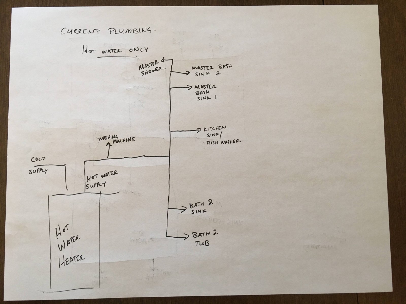 How to Install a Dedicated Hot Water Return Line